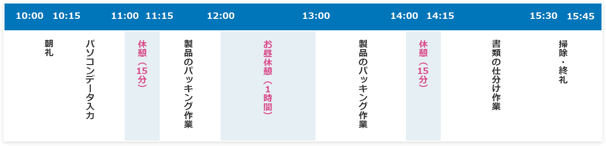 夢尊ワークス 利用者さんの1日